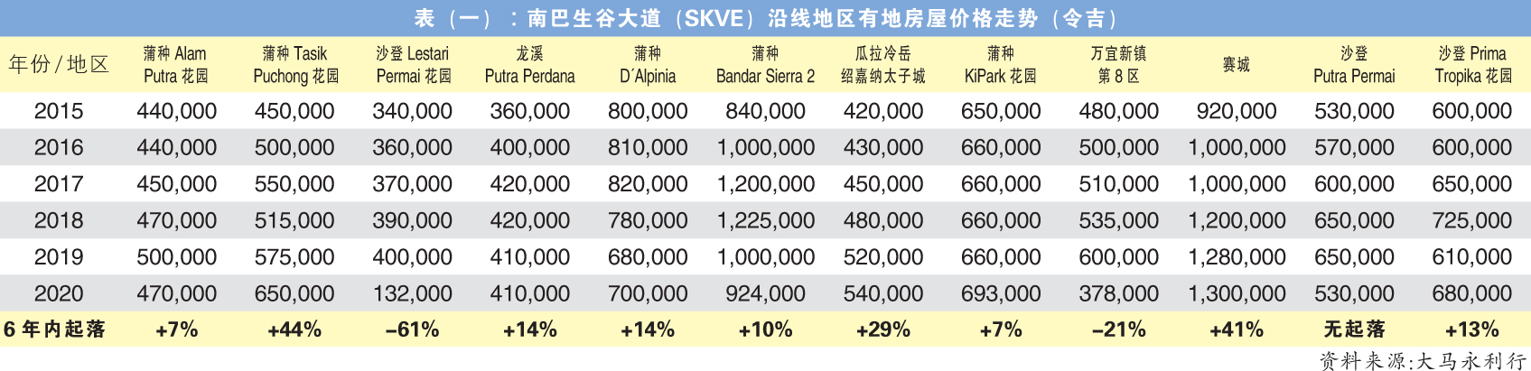 【独家】穿过家门冲击环境 大道未必带旺沿线产业