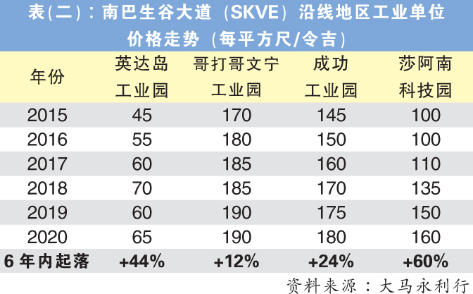 【独家】穿过家门冲击环境 大道未必带旺沿线产业