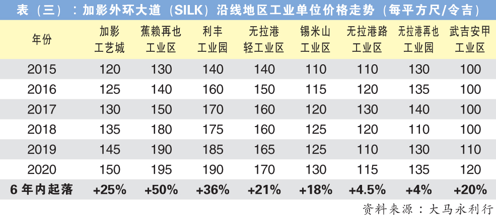【独家】穿过家门冲击环境 大道未必带旺沿线产业