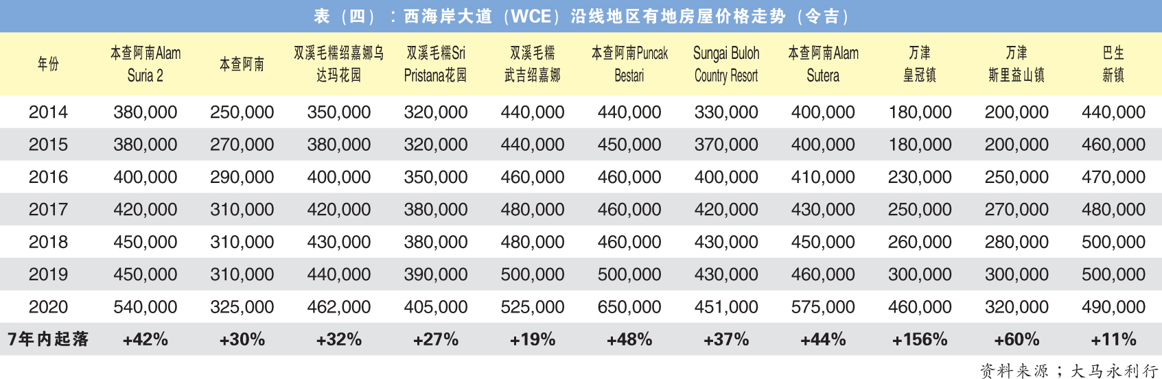 【独家】穿过家门冲击环境 大道未必带旺沿线产业