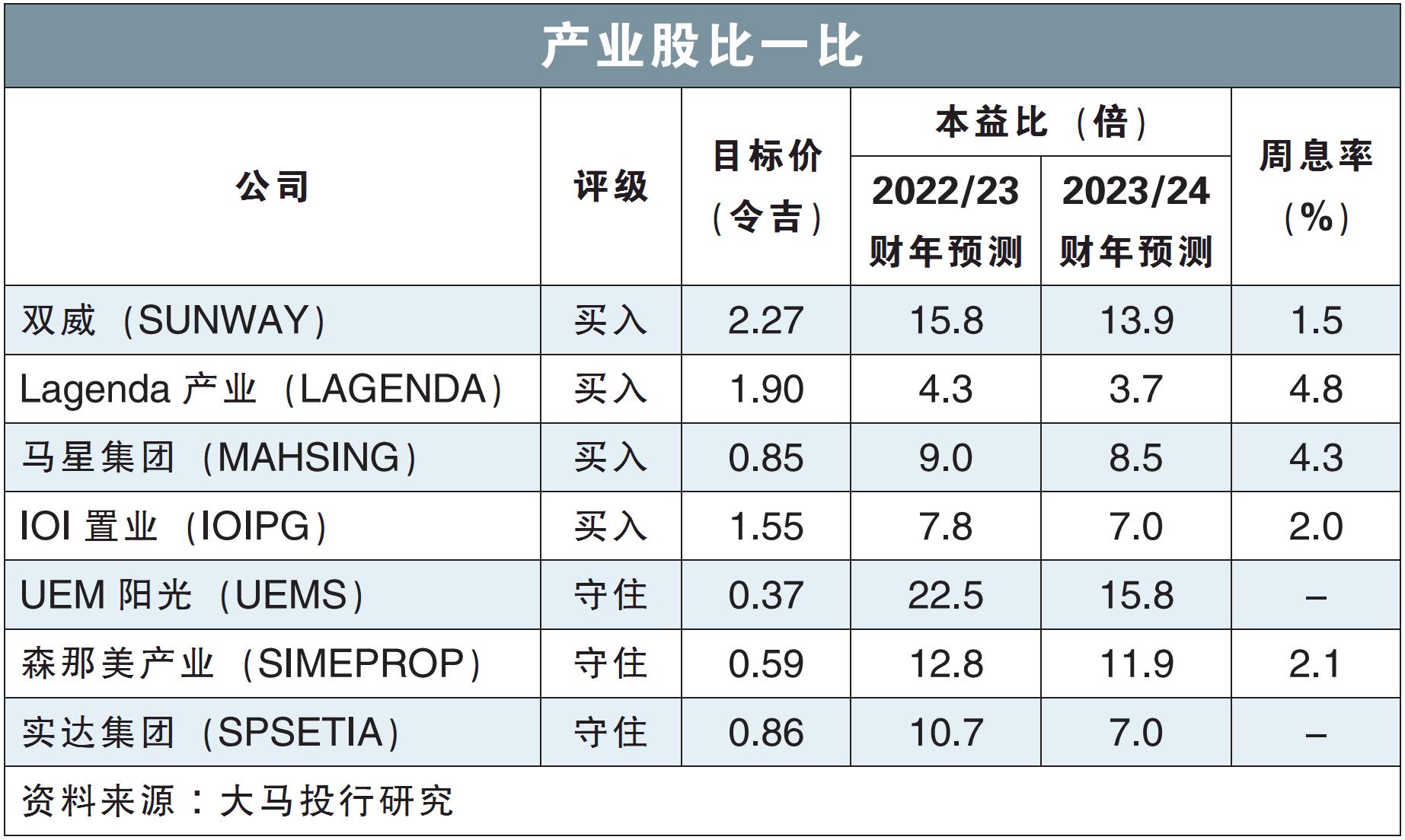 产业股比一比
