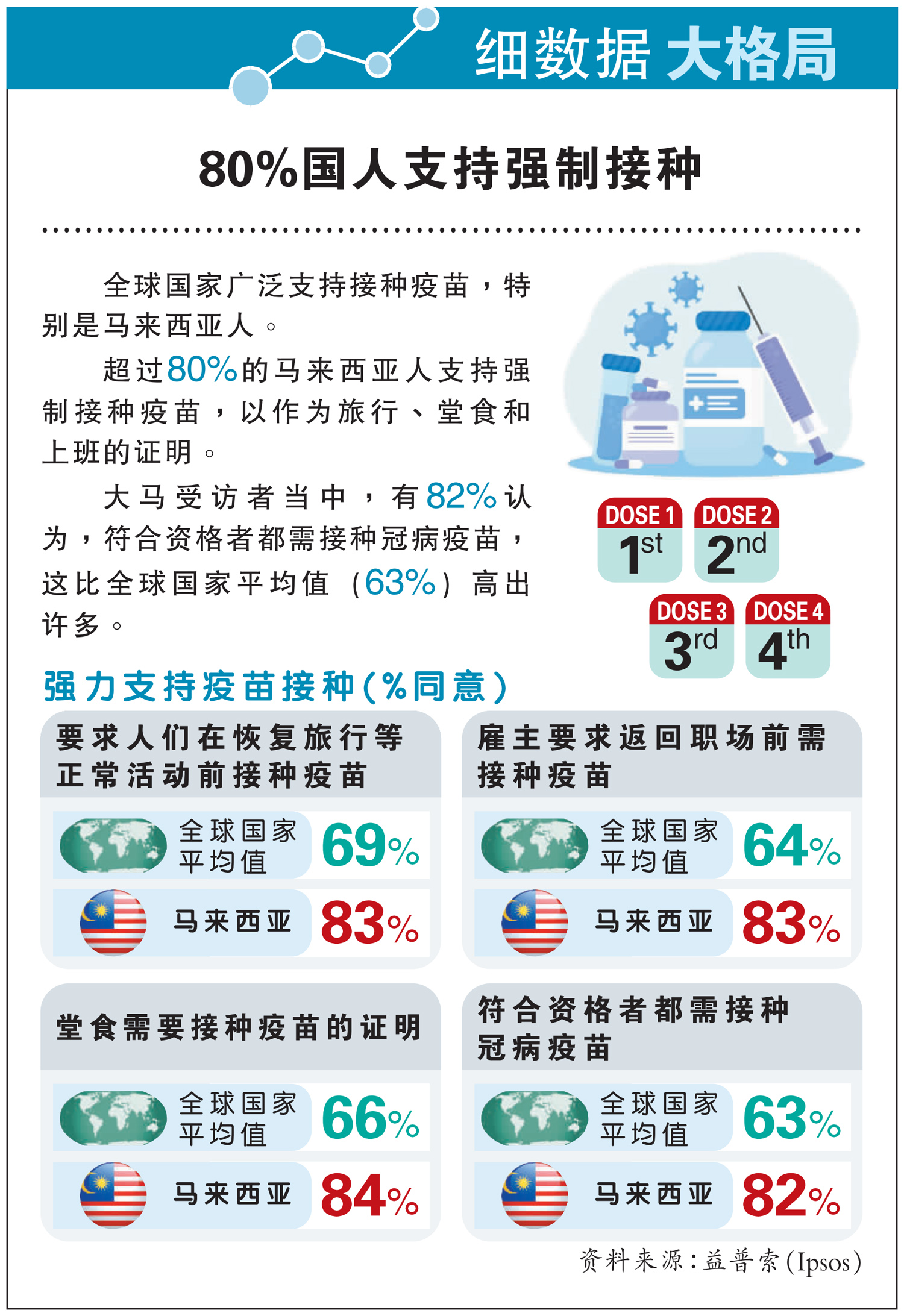 【细数据大格局】80%国人支持强制接种