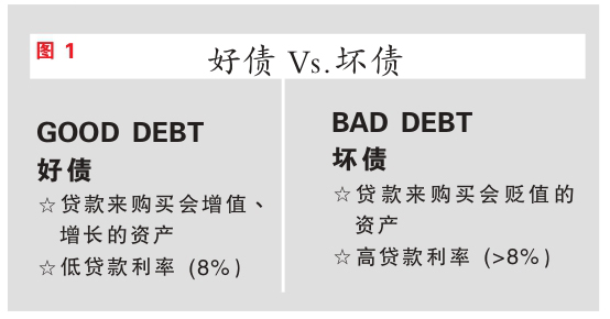 好債Vs.壞債