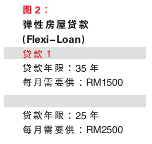彈性房屋貸款