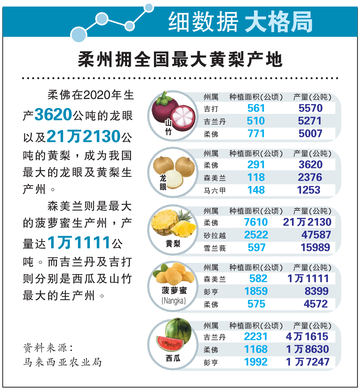 【细数据大格局】柔州拥全国最大黄梨产地