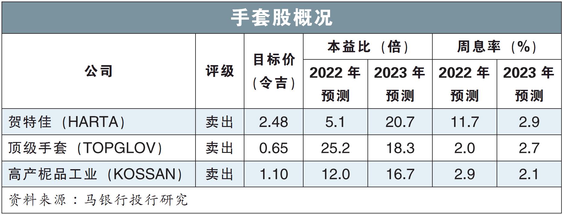 手套股概况