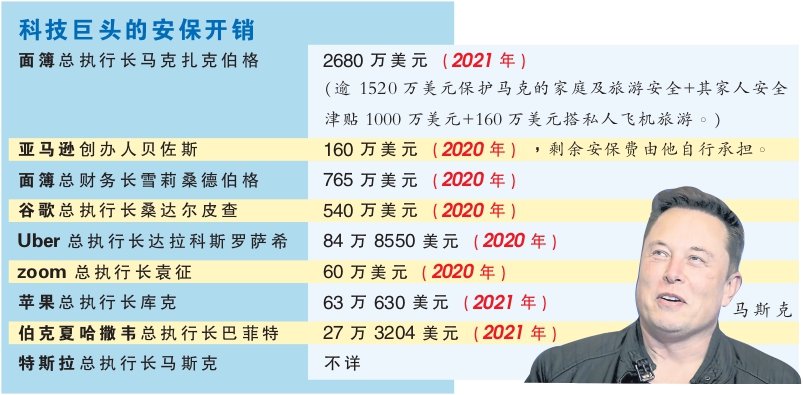 安保费 图表
