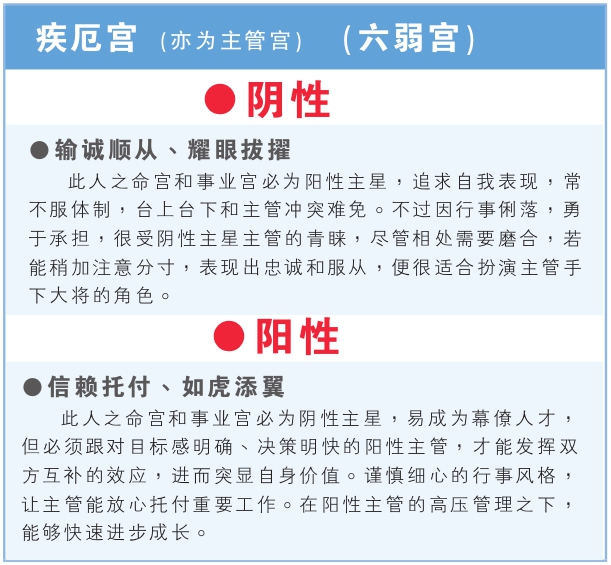 疾厄宫