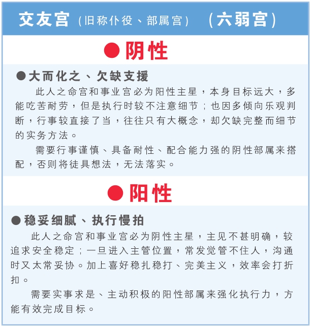 交友宫