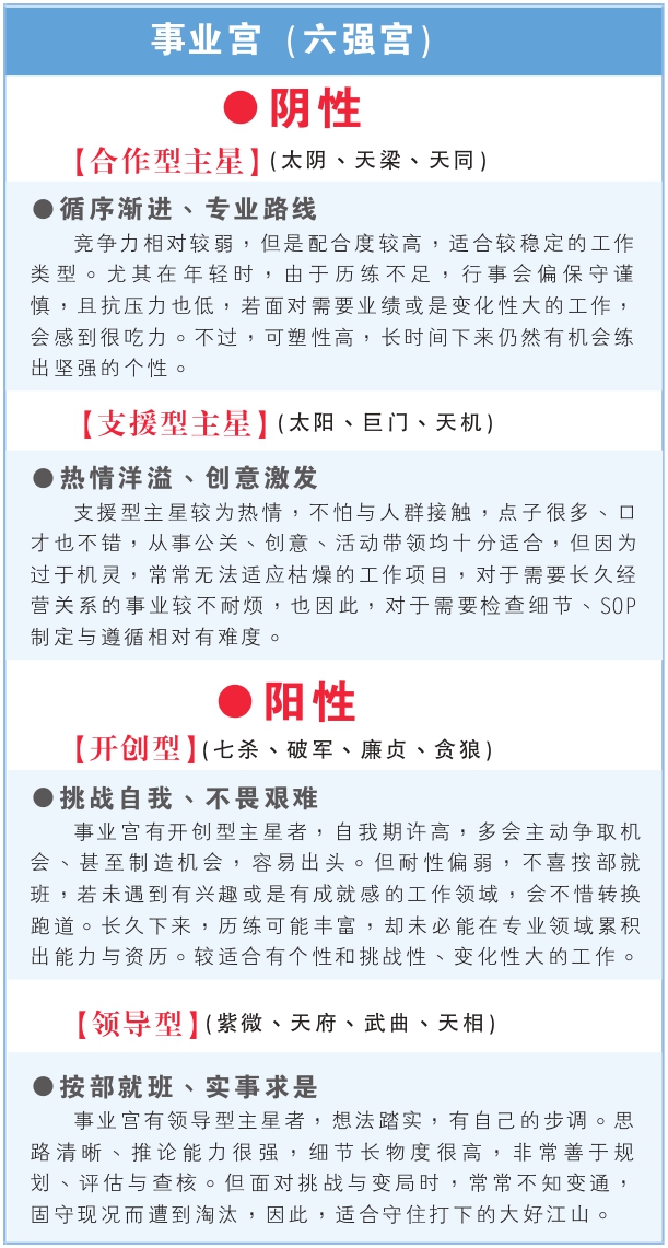 图表