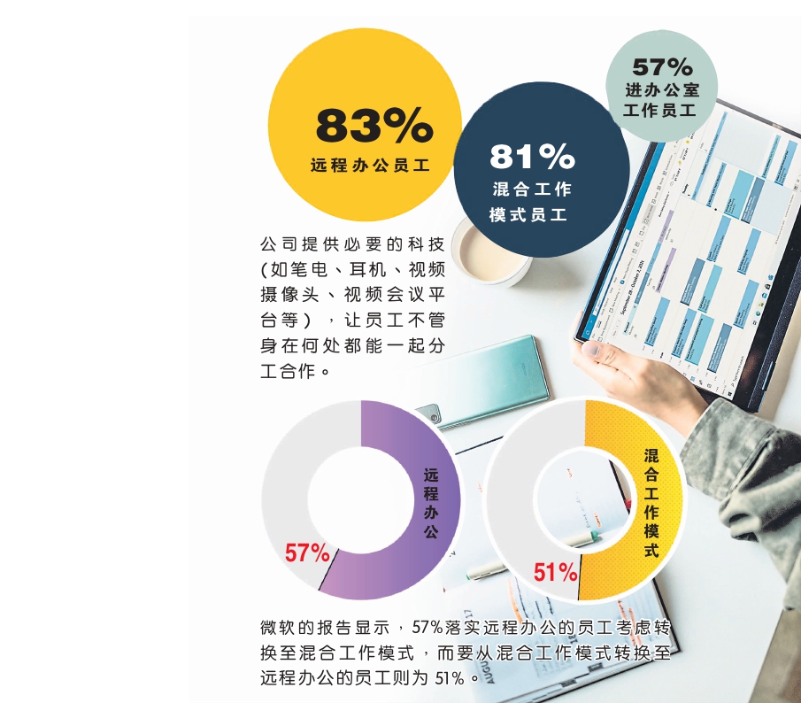 工作 图表
