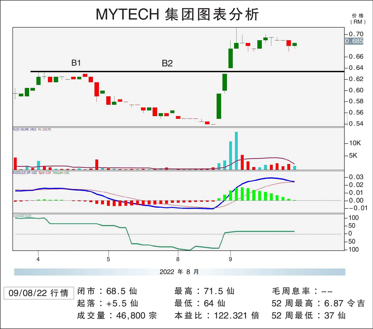 MYTECH上挑78仙/敏源