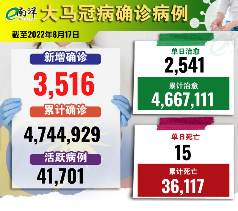累计病例817 covid-19