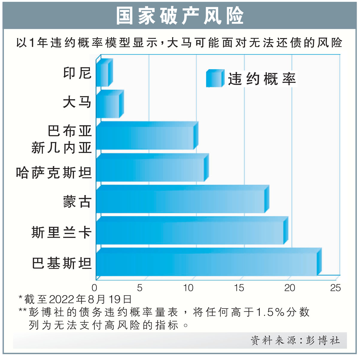 国家破产风险