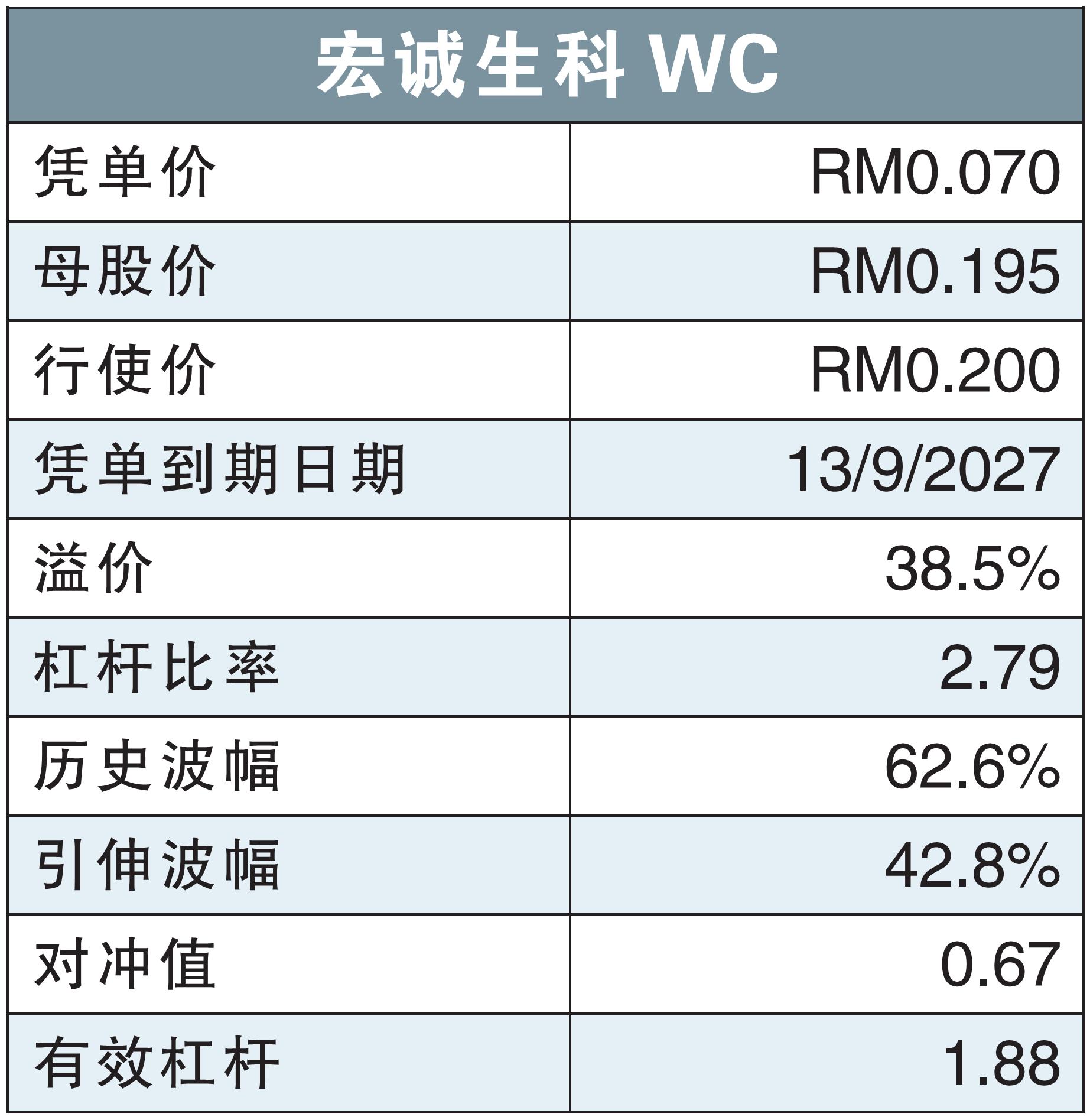 宏誠生科WC