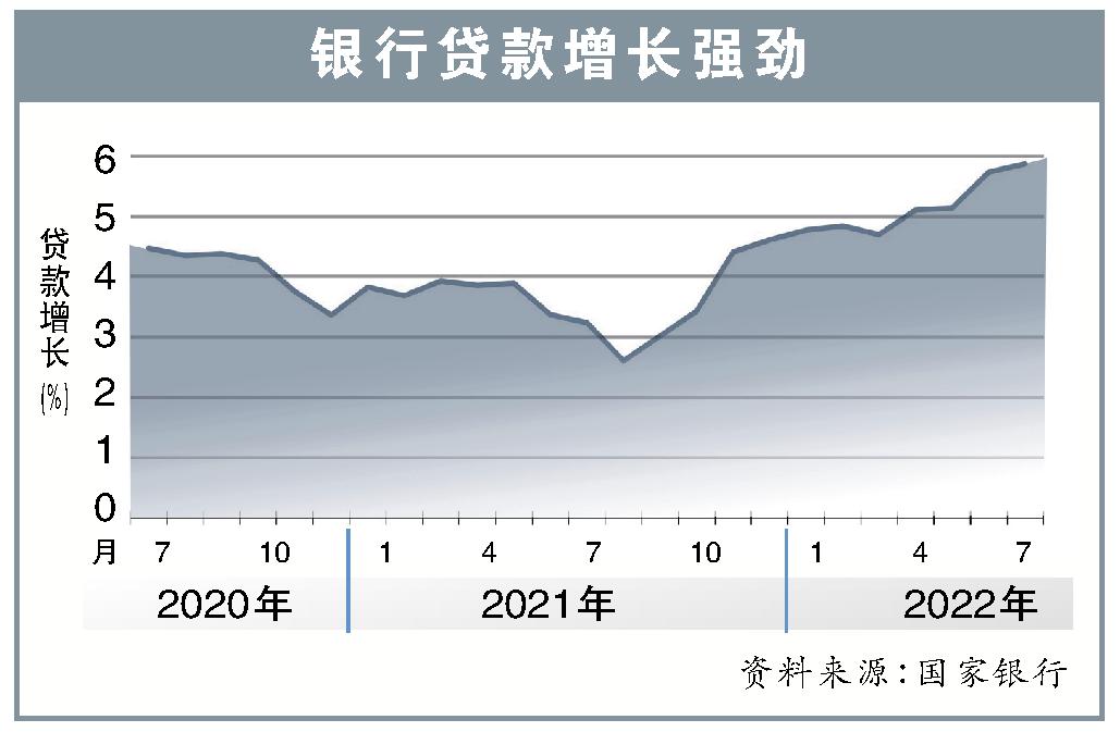 银行贷款增长强劲