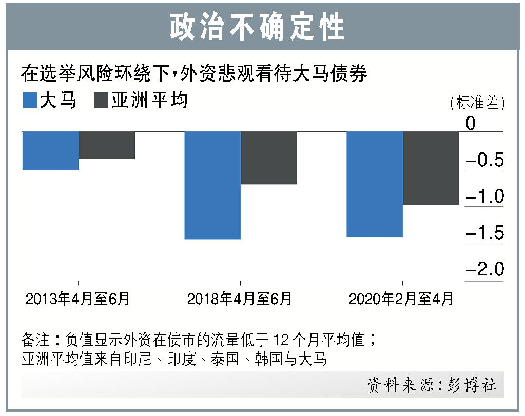 政治不确定性