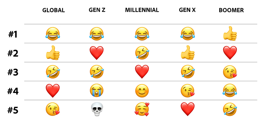 用Emoji購買商品？