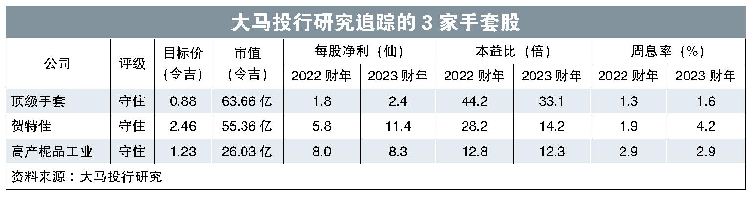 大马投行研究追踪的3家手套股