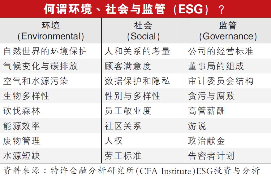 何谓环境、社会与监管