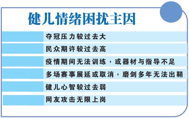 健儿情绪困扰主因