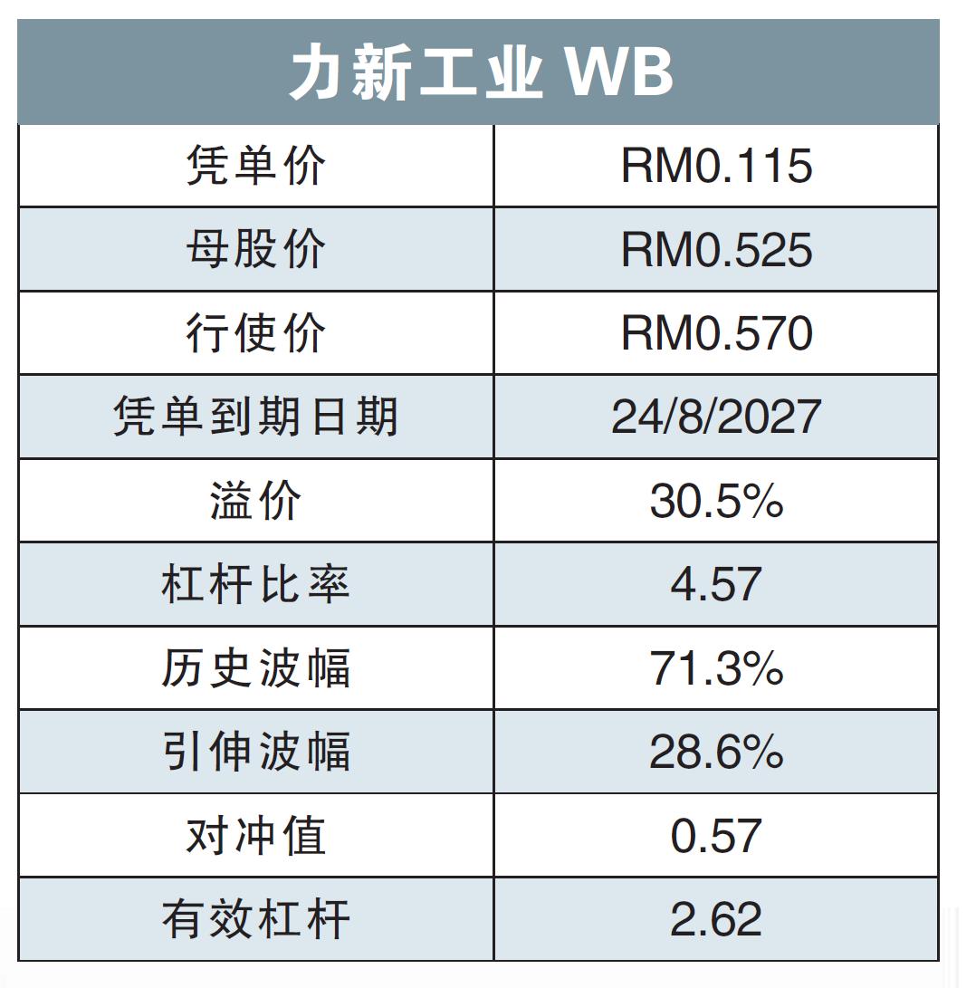 力新工業WB