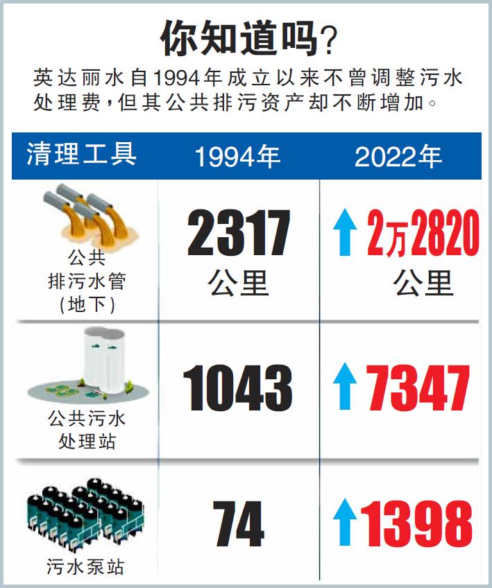 英达丽水