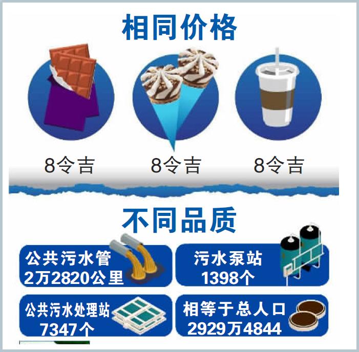 英达丽水
