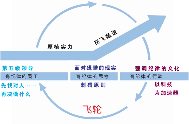 恒常法则