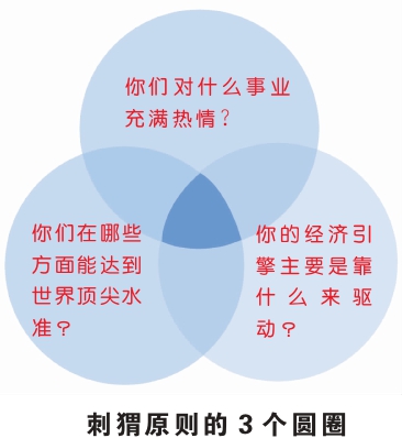 刺猬原则