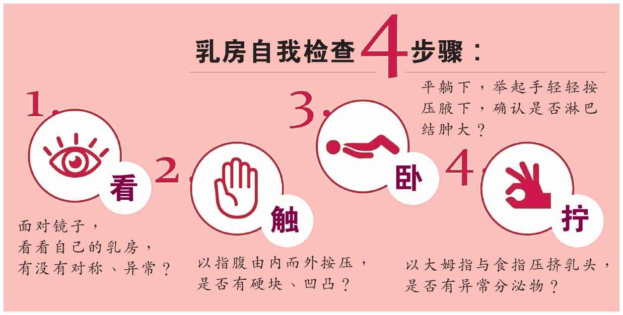 乳房自我檢查 步驟