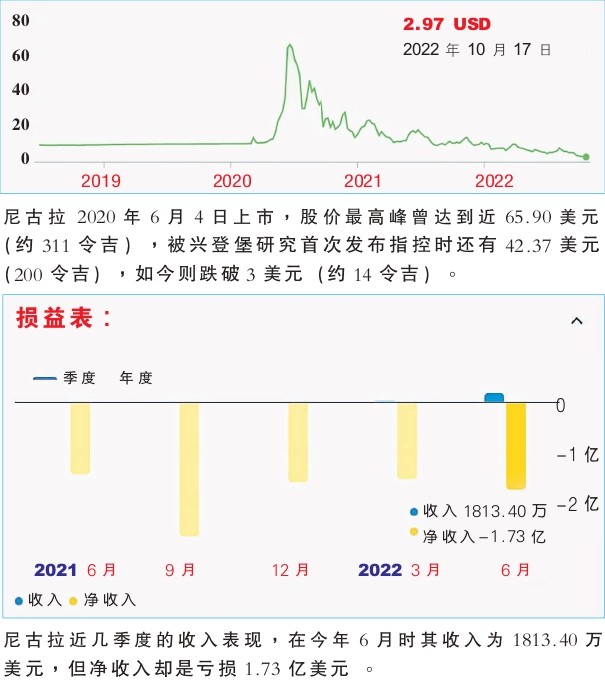 尼古拉 图表