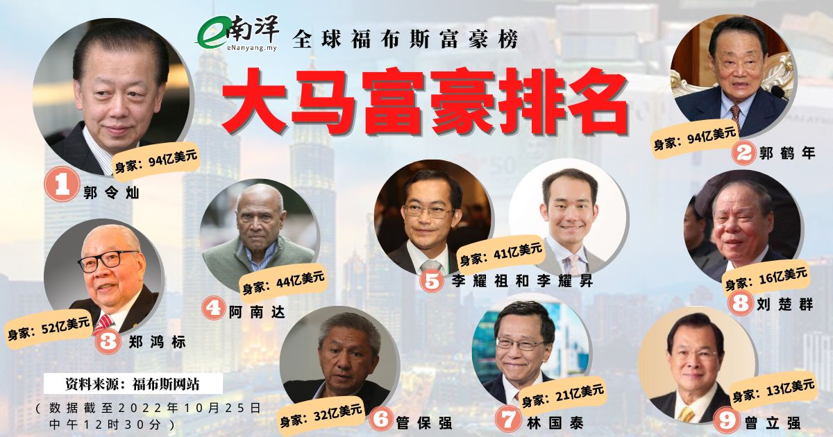 大马富豪排行榜 Richlist