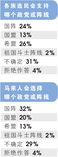 选民支持政党/阵线
