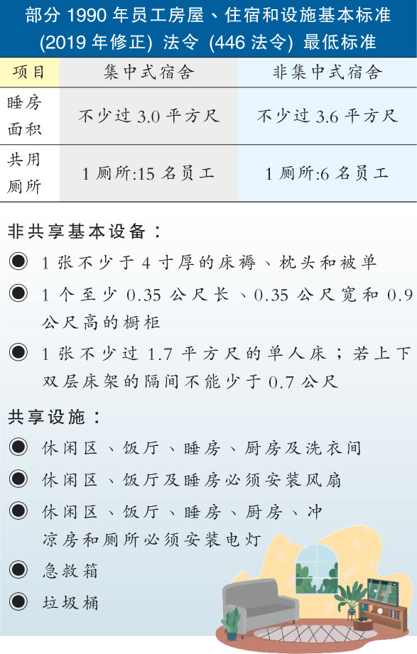 【独家】资金大回报慢 员工宿舍新大饼好看不好吃?