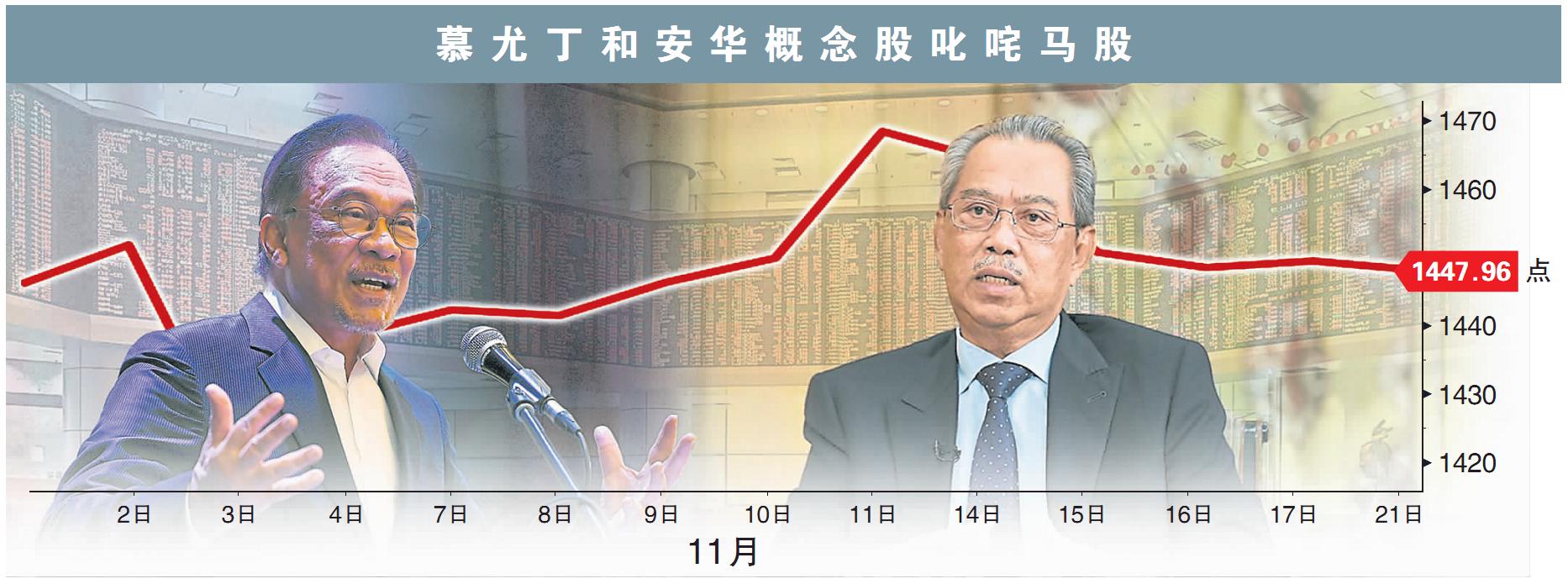 慕尤丁和安华概念股叱咤马股