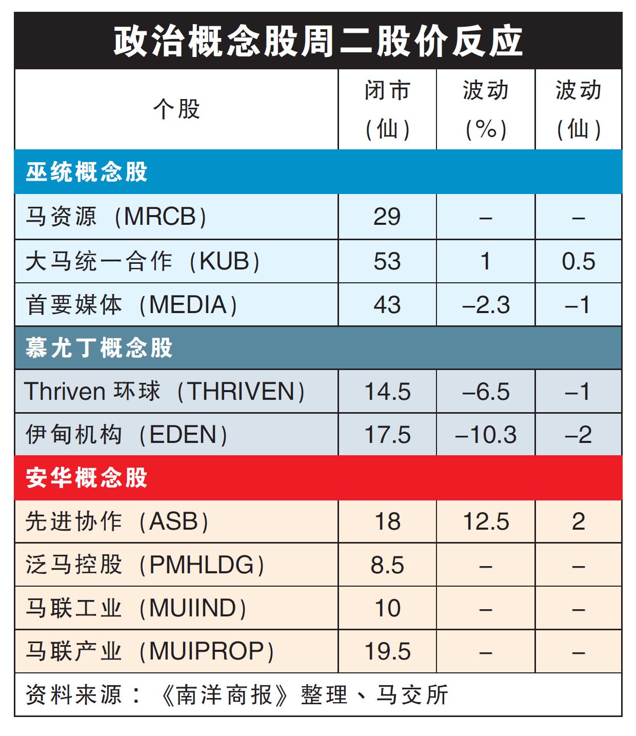政治概念股