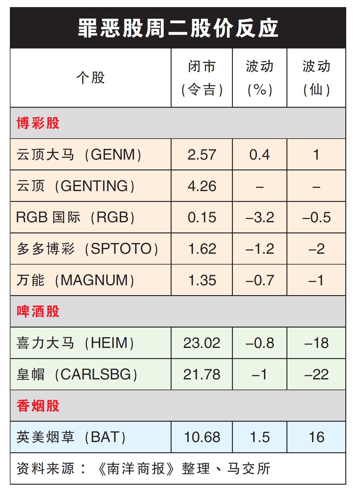 罪恶股