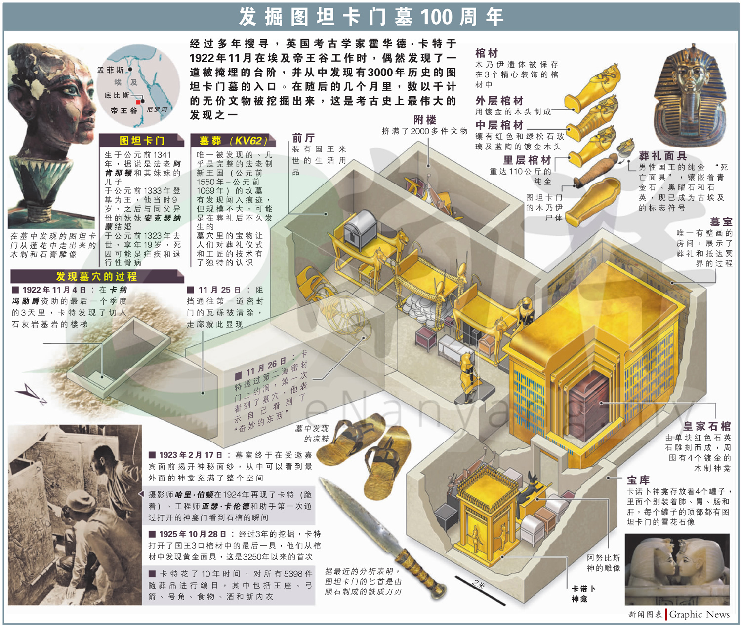 發掘圖坦卡門墓100周年