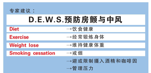 D.E.W.S.預防房顫