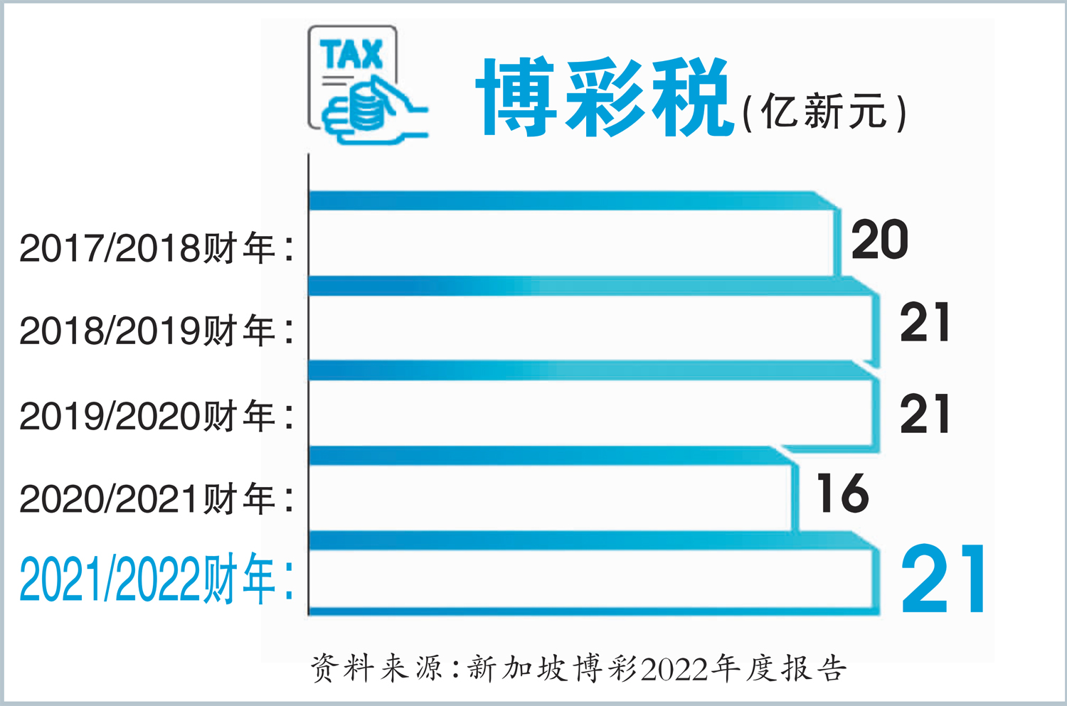 新加坡博彩税