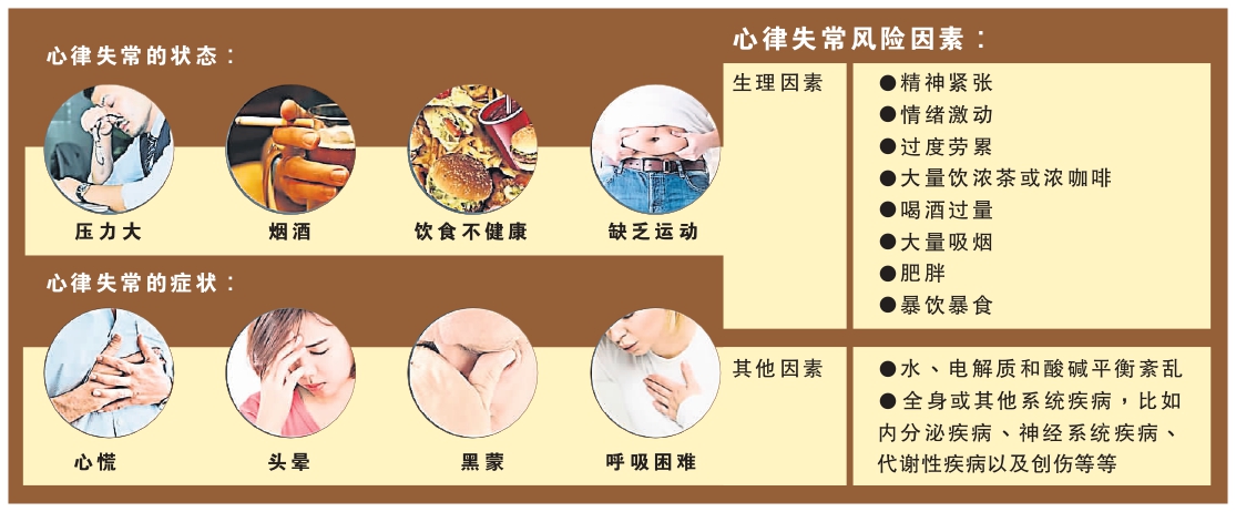 心律失常 图表