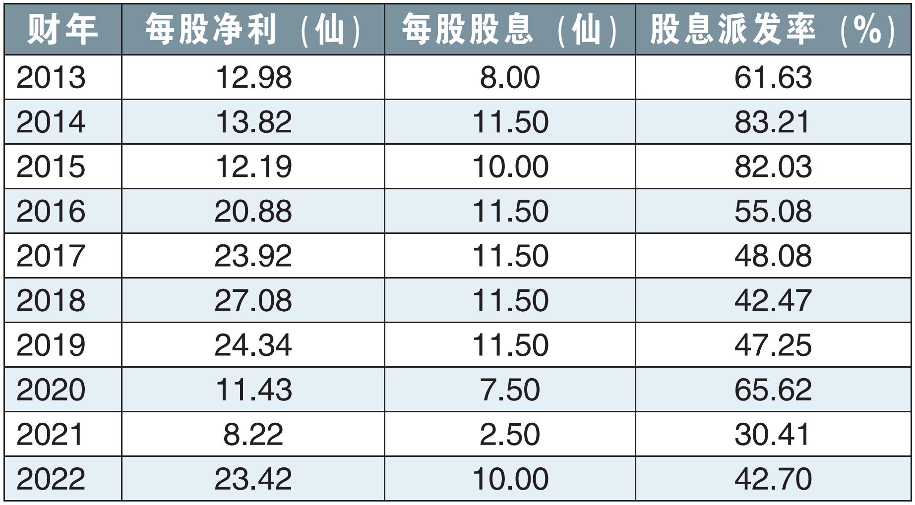 巴迪尼控股(PADINI)股东大会