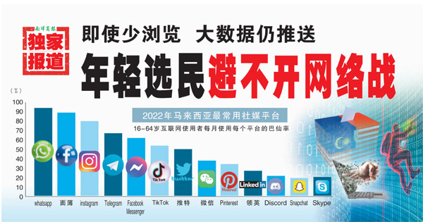 年轻选民避不开网络战