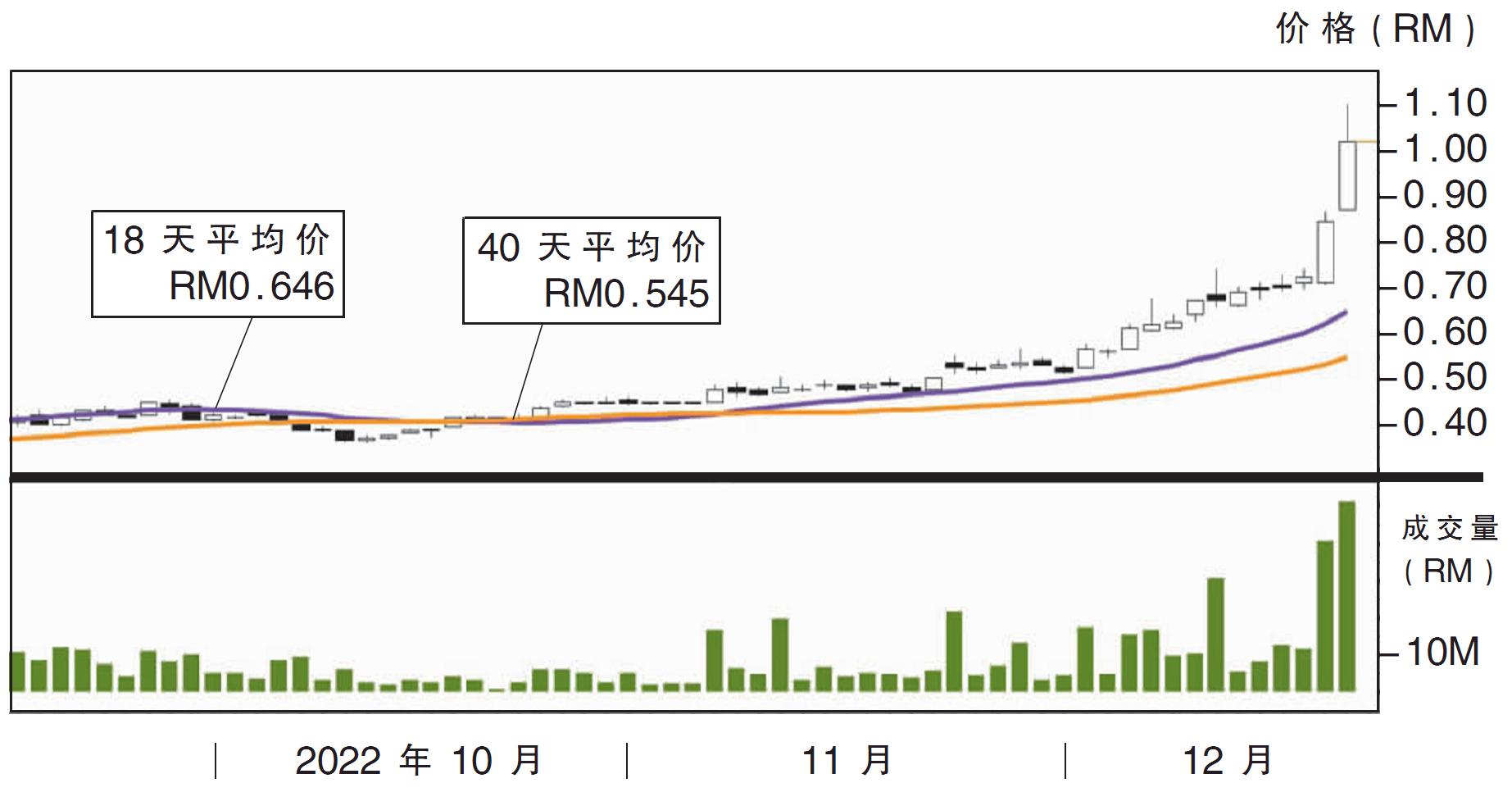 因福来科技集团股价走势