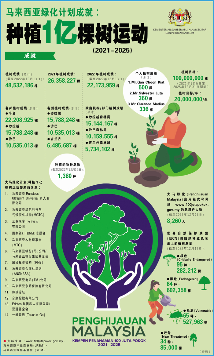 SEDA 種植1億棵樹運動