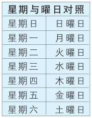 星期