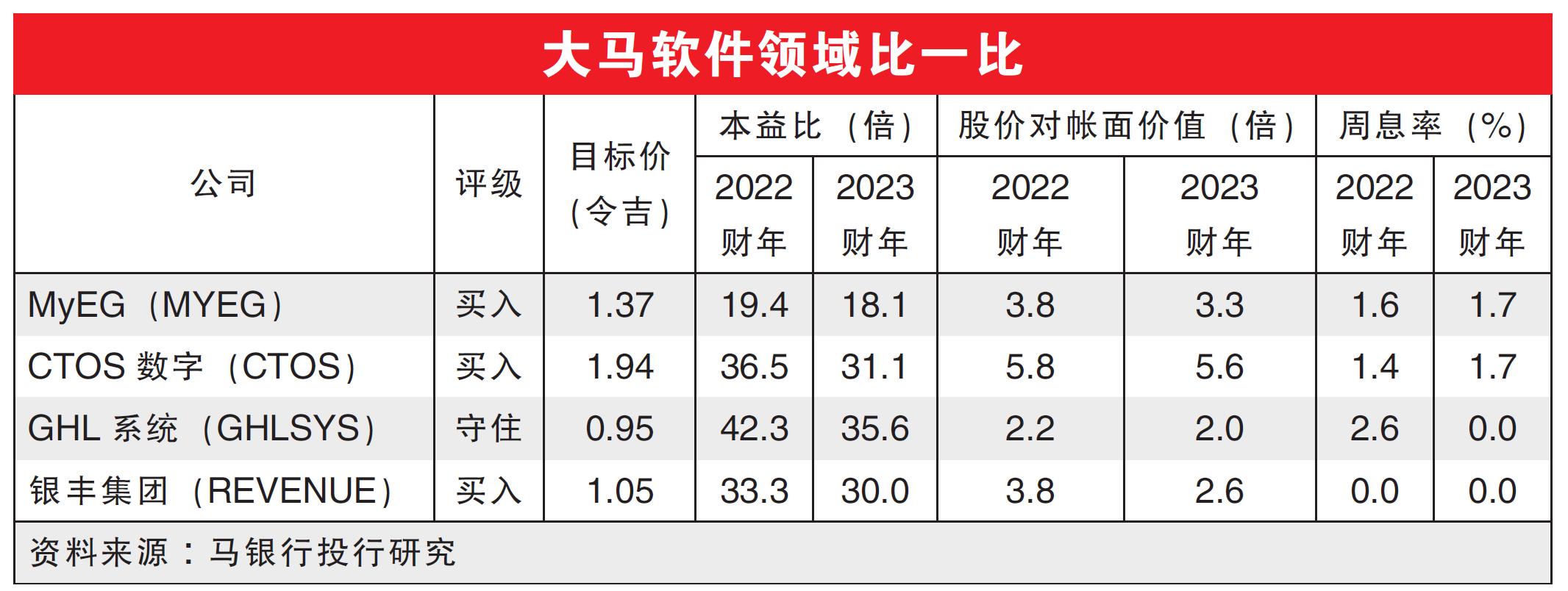 大马软件领域比一比