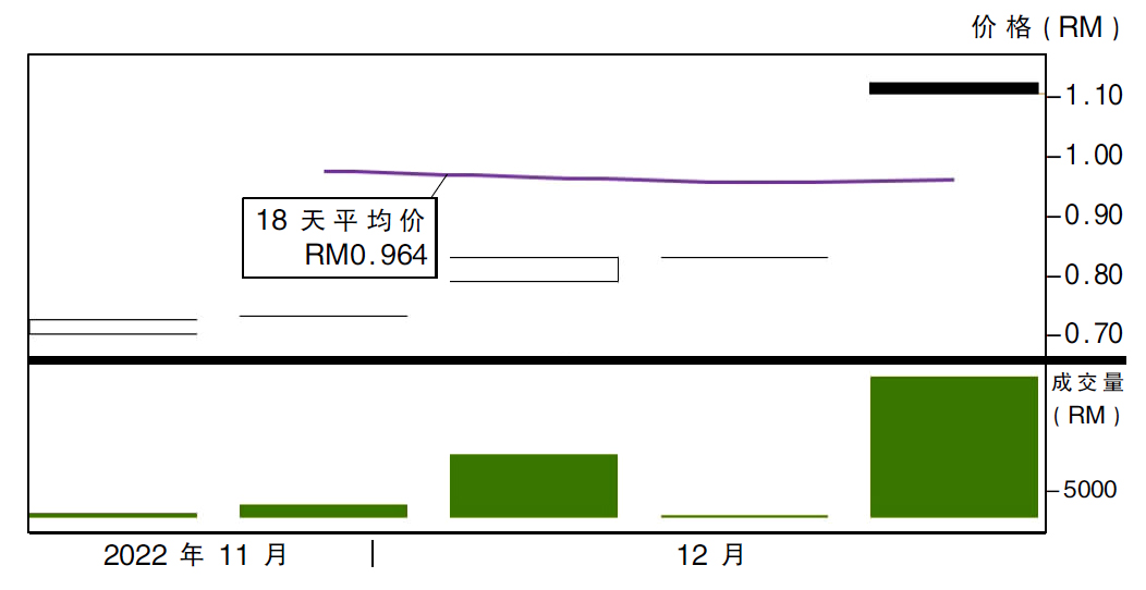 上升股 旺利资源