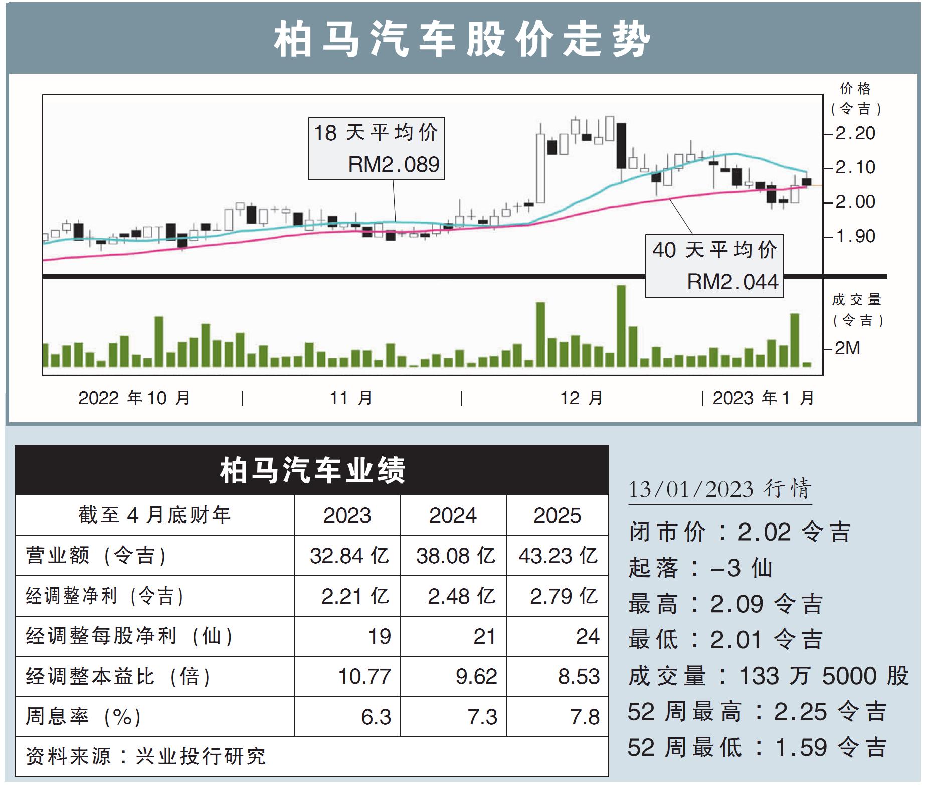 柏马汽车股价走势
